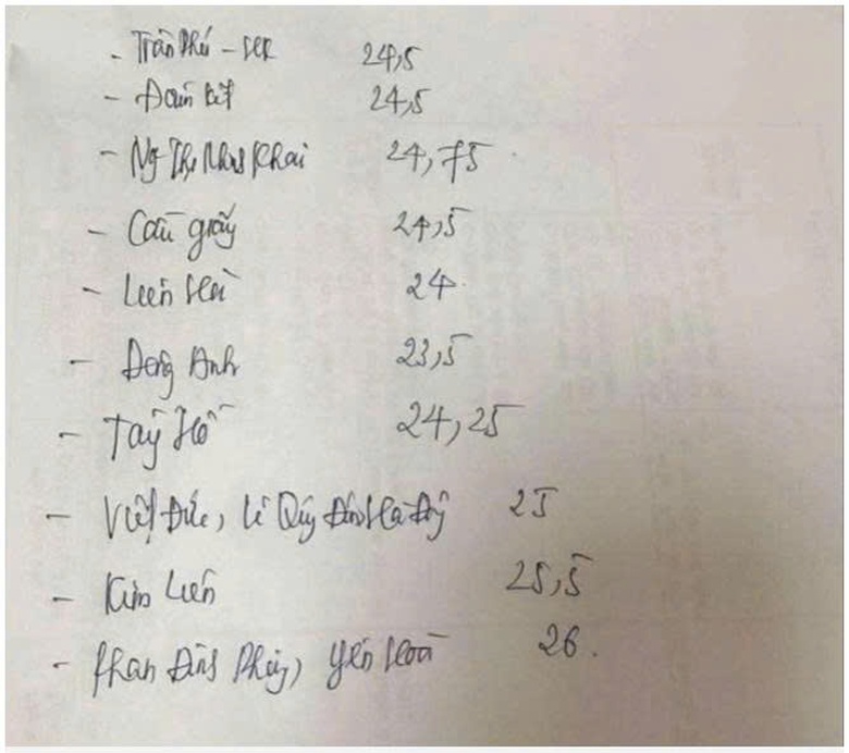 H&agrave; Nội b&aacute;c tin điểm chuẩn lớp 10 lan truyền tr&ecirc;n mạng- Ảnh 1.