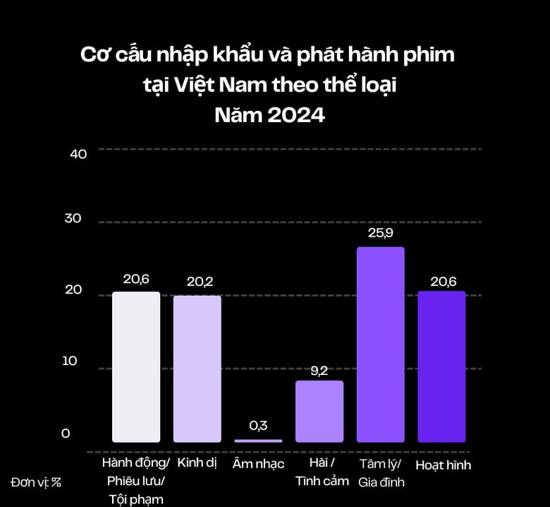 Phim hoạt hình Việt bao giờ chạm giấc mơ trăm tỷ?- Ảnh 3. Phim hoạt hình Việt bao giờ chạm giấc mơ trăm tỷ?- Ảnh 3.