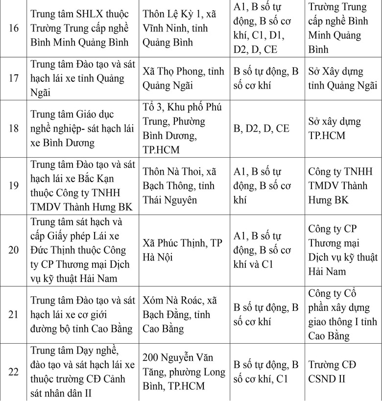 Cục CSGT c&ocirc;ng bố 30 trung t&acirc;m đủ điều kiện s&aacute;t hạch l&aacute;i xe- Ảnh 3.