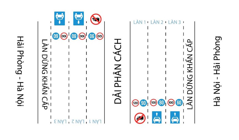 Đề xuất cấm xe tải chạy v&agrave;o l&agrave;n 120km/h, 100km/h tr&ecirc;n hai tuyến cao tốc- Ảnh 1.