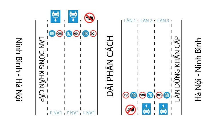 Đề xuất cấm xe tải chạy v&agrave;o l&agrave;n 120km/h, 100km/h tr&ecirc;n hai tuyến cao tốc- Ảnh 2.