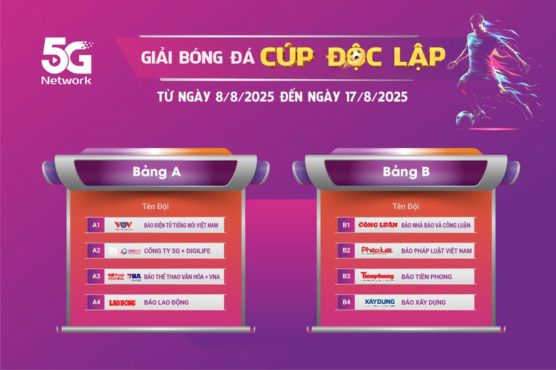 Đội bóng Báo Xây dựng tham dự Giải Bóng đá Cúp Độc lập chào mừng 80 năm Quốc khánh 2/9- Ảnh 3. Đội bóng Báo Xây dựng tham dự Giải Bóng đá Cúp Độc lập chào mừng 80 năm Quốc khánh 2/9- Ảnh 3.