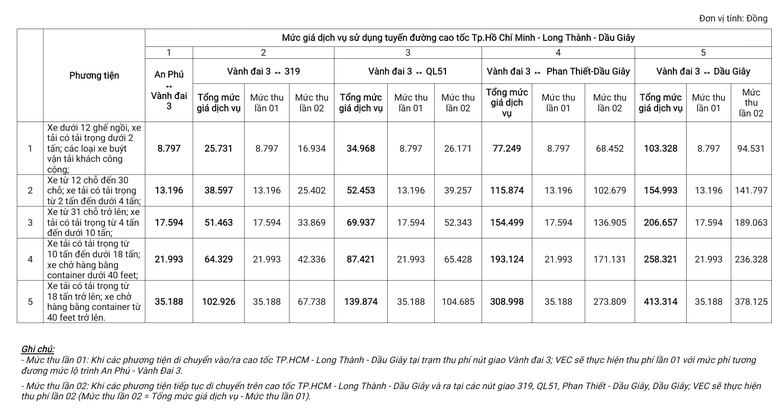 Thu ph&iacute; tại n&uacute;t giao V&agrave;nh đai 3 với cao tốc TP.HCM - Long Th&agrave;nh - Dầu Gi&acirc;y từ 19/8- Ảnh 3.