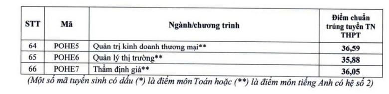 ĐH Kinh tế Quốc d&acirc;n dự kiến c&ocirc;ng bố điểm chuẩn v&agrave;o ng&agrave;y 21/8- Ảnh 4.