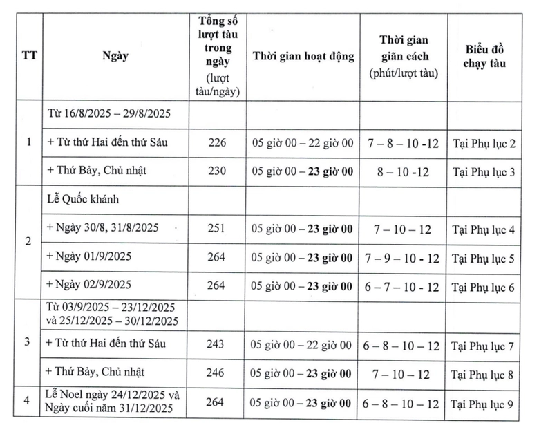 Metro TP.HCM tăng chuyến phục vụ người d&acirc;n từ 16/8- Ảnh 2.