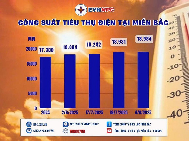 Sau những m&ugrave;a điện căng thẳng, tiết kiệm điện kh&ocirc;ng c&ograve;n l&agrave; chuyện &ldquo;c&oacute; th&igrave; tốt&rdquo;- Ảnh 1.