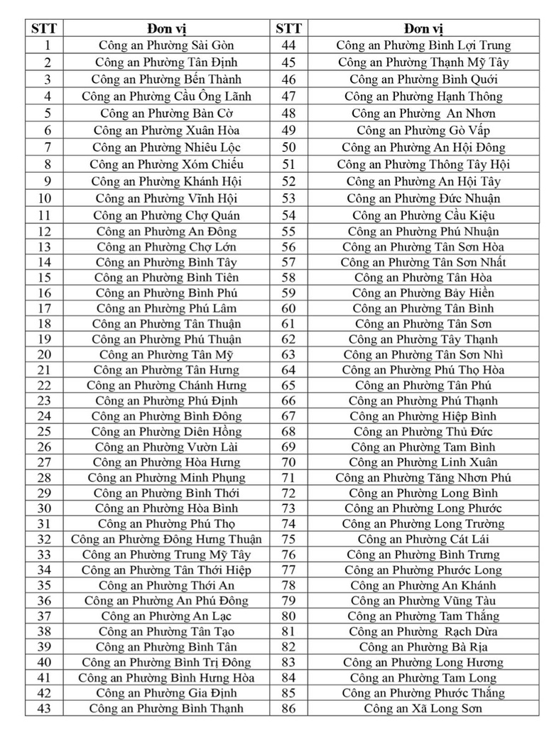 86 phường, x&atilde; tại TP.HCM triển khai đăng k&yacute; xe trực tuyến, kh&ocirc;ng cần mang xe đến c&ocirc;ng an- Ảnh 2.