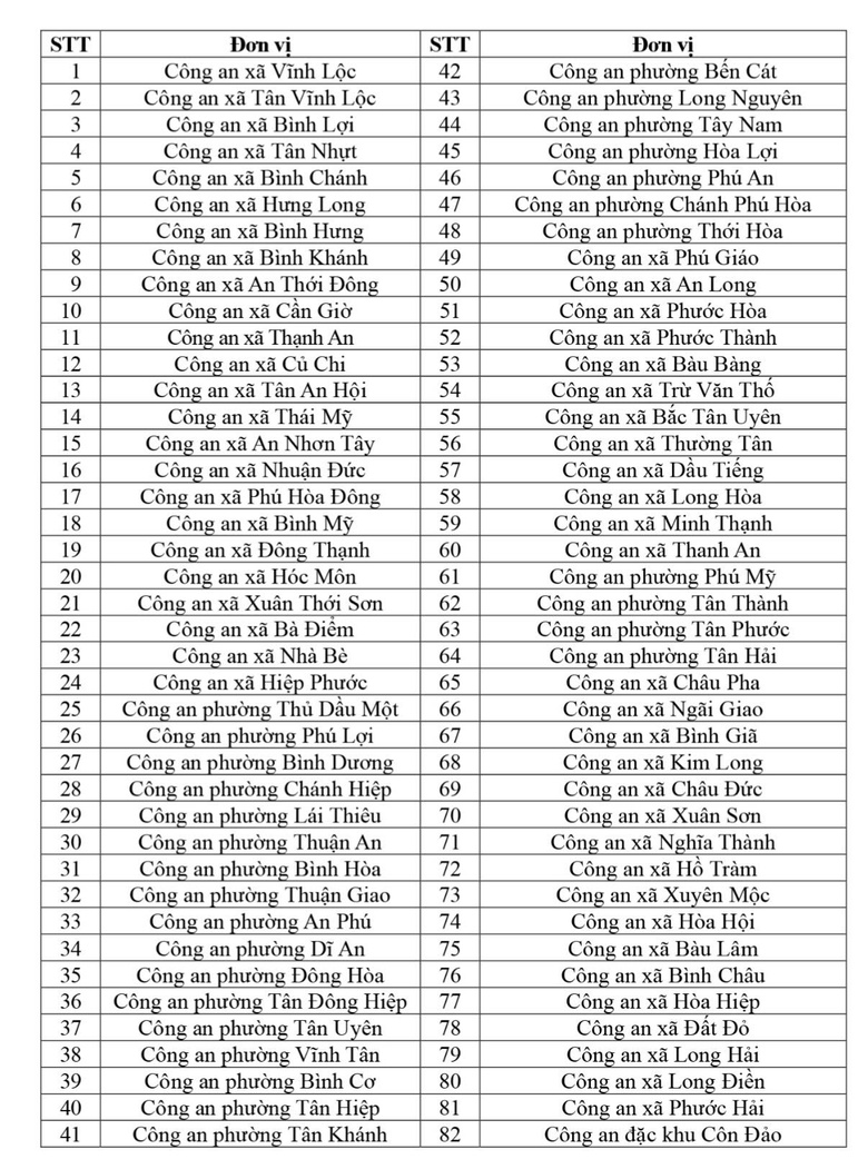 86 phường, x&atilde; tại TP.HCM triển khai đăng k&yacute; xe trực tuyến, kh&ocirc;ng cần mang xe đến c&ocirc;ng an- Ảnh 3.