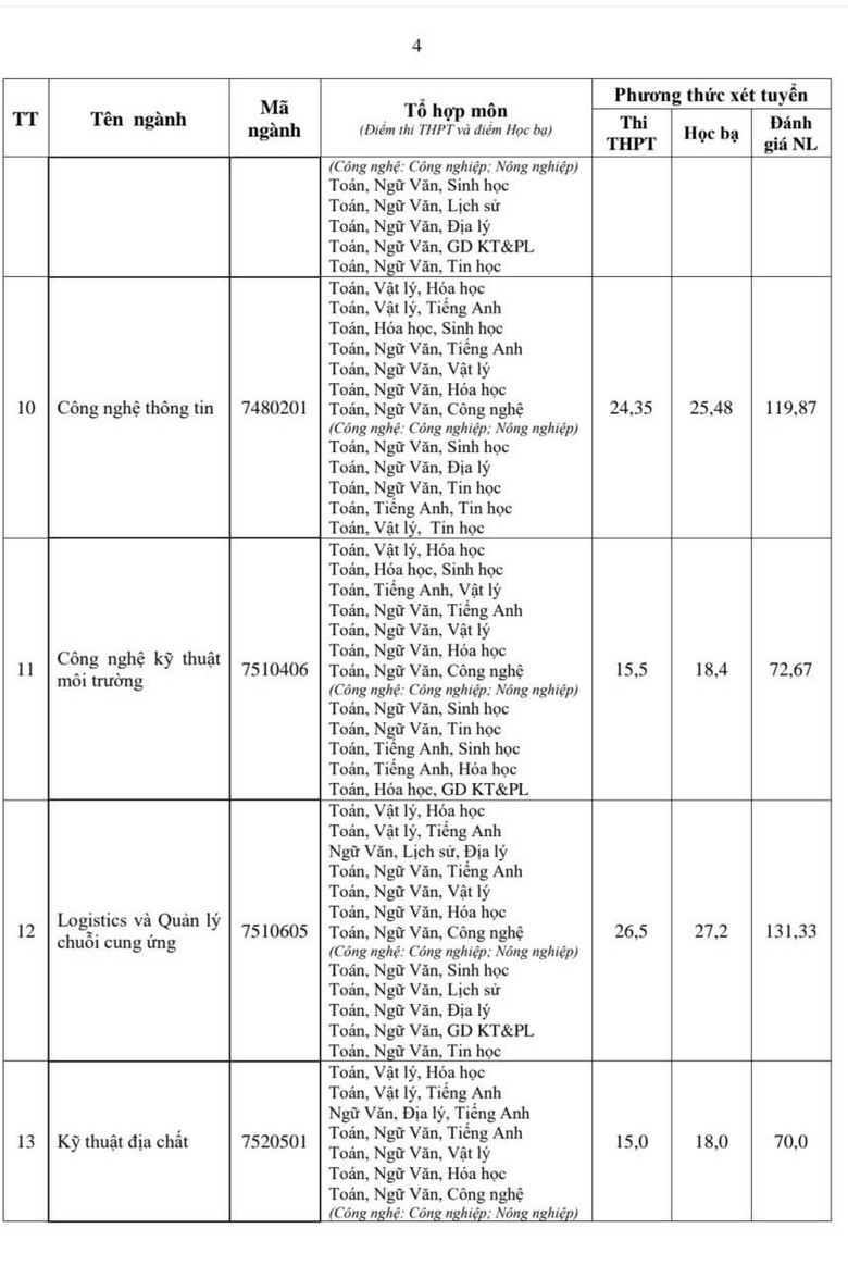 Điểm chuẩn Trường ĐH T&agrave;i nguy&ecirc;n v&agrave; M&ocirc;i trường H&agrave; Nội năm 2025- Ảnh 5.