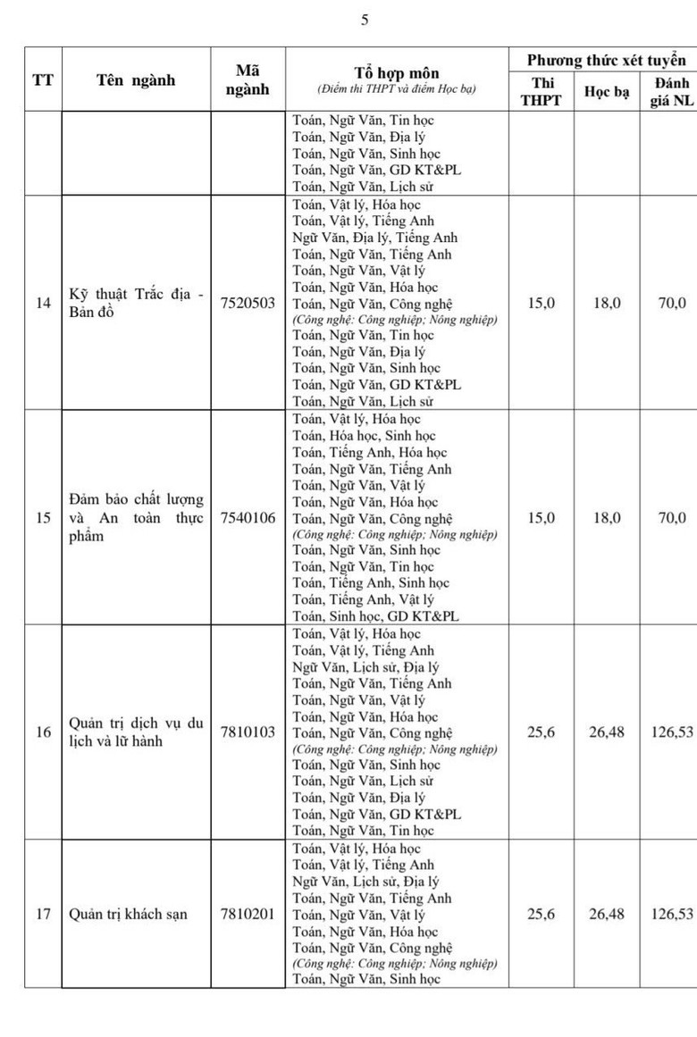 Điểm chuẩn Trường ĐH T&agrave;i nguy&ecirc;n v&agrave; M&ocirc;i trường H&agrave; Nội năm 2025- Ảnh 6.