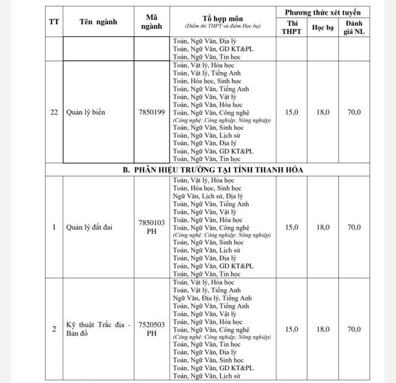 Điểm chuẩn Trường ĐH T&agrave;i nguy&ecirc;n v&agrave; M&ocirc;i trường H&agrave; Nội năm 2025- Ảnh 8.