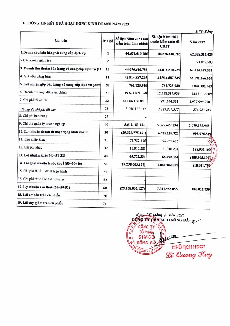 C&ocirc;ng ty CP SIMCO S&ocirc;ng Đ&agrave; th&ocirc;ng b&aacute;o đ&iacute;nh ch&iacute;nh th&ocirc;ng tin- Ảnh 4.