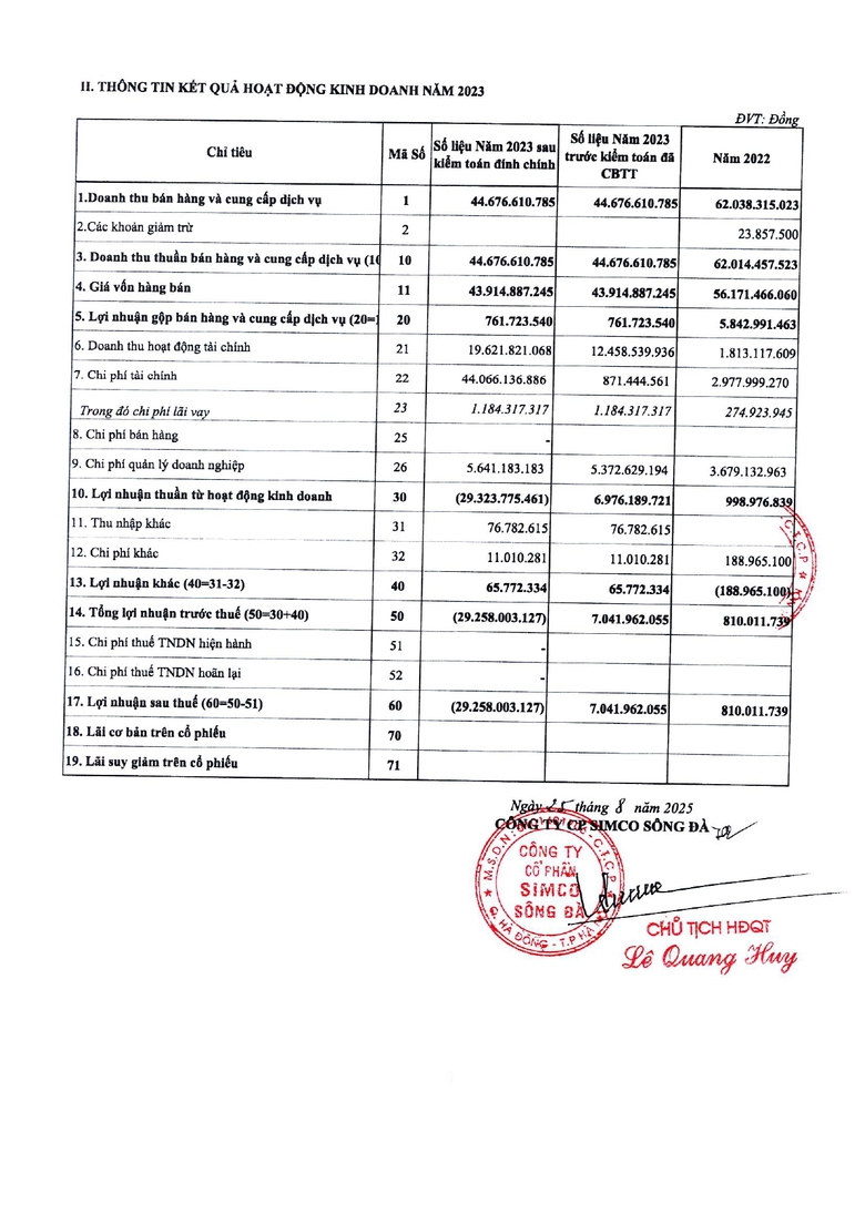 C&ocirc;ng ty CP SIMCO S&ocirc;ng Đ&agrave; th&ocirc;ng b&aacute;o đ&iacute;nh ch&iacute;nh th&ocirc;ng tin (lần 2)- Ảnh 4.