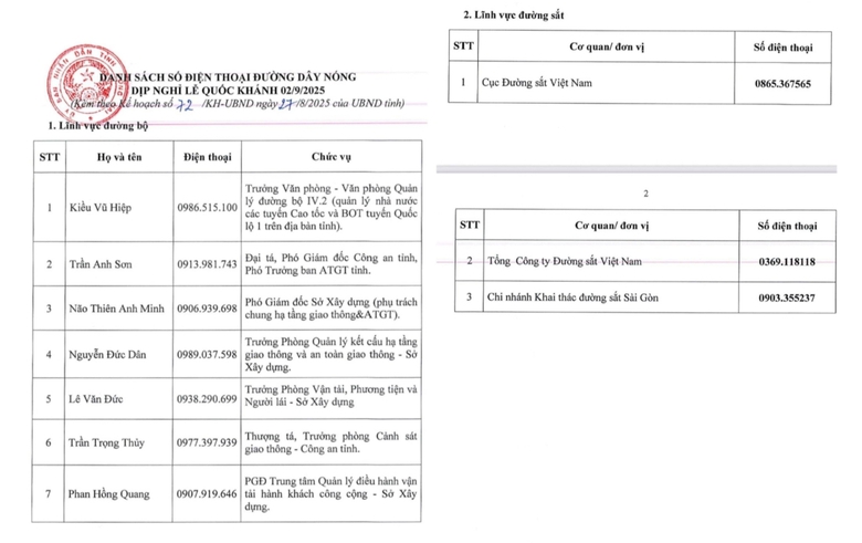 Đồng Nai công bố 10 số điện thoại đường dây nóng, siết ATGT dịp lễ 2/9- Ảnh 1. Đồng Nai công bố 10 số điện thoại đường dây nóng, siết ATGT dịp lễ 2/9- Ảnh 1.