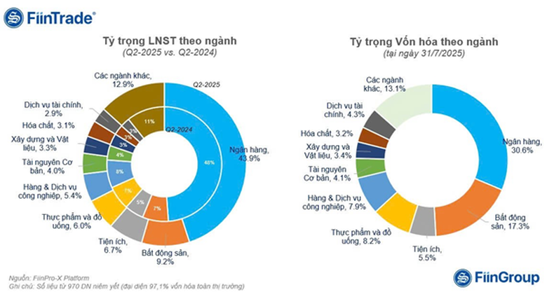 GELEX th&ocirc;ng qua phương &aacute;n tạm ứng cổ tức 8% năm 2025- Ảnh 1.
