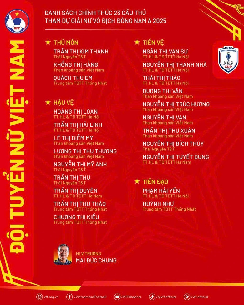 Tuyển nữ Việt Nam chốt qu&acirc;n đ&aacute; giải Đ&ocirc;ng Nam &Aacute; 2025- Ảnh 2.