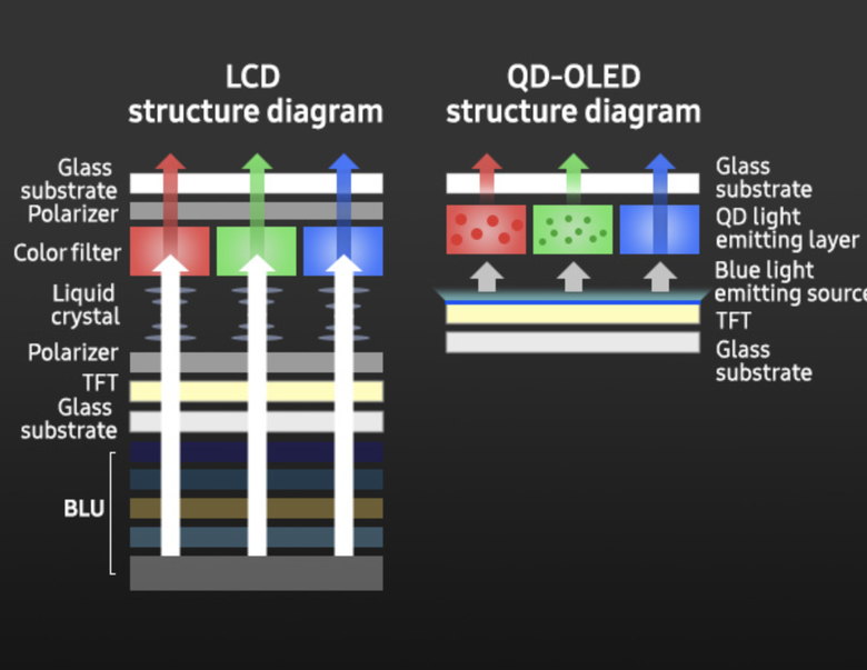 Samsung l&atilde;i lớn qu&yacute; II/2025, h&eacute; lộ ra mắt thiết bị XR v&agrave; điện thoại gập ba cuối năm nay- Ảnh 3.