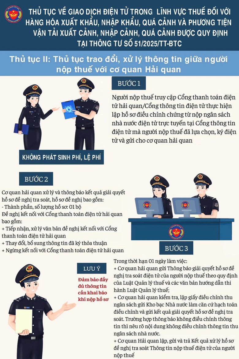 Th&iacute; điểm thu nộp thuế điện tử qua trung gian thanh to&aacute;n- Ảnh 1.