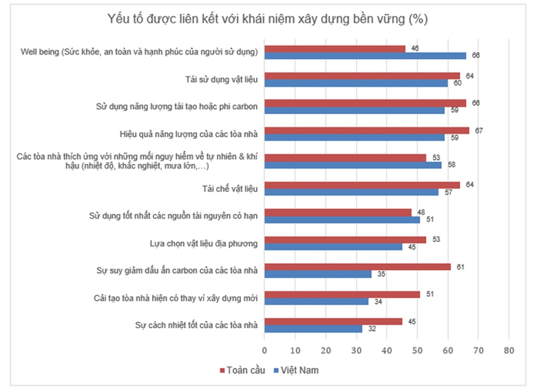 Saint-Gobain công bố báo cáo Chỉ số Xây dựng bền vững 2025- Ảnh 3. Saint-Gobain công bố báo cáo Chỉ số Xây dựng bền vững 2025- Ảnh 3.