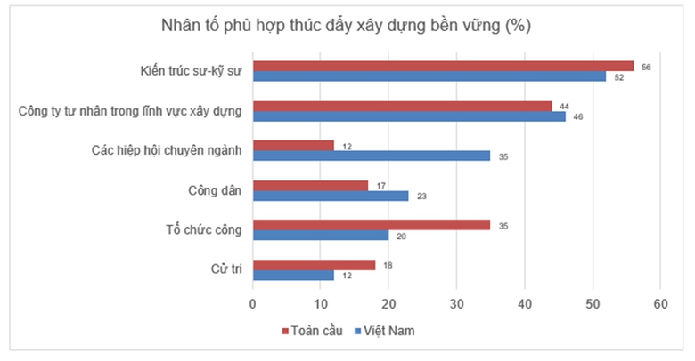 Saint-Gobain công bố báo cáo Chỉ số Xây dựng bền vững 2025- Ảnh 4. Saint-Gobain công bố báo cáo Chỉ số Xây dựng bền vững 2025- Ảnh 4.