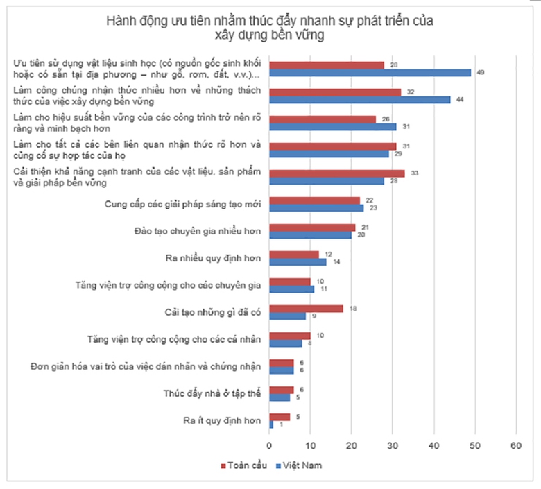 Saint-Gobain công bố báo cáo Chỉ số Xây dựng bền vững 2025- Ảnh 5. Saint-Gobain công bố báo cáo Chỉ số Xây dựng bền vững 2025- Ảnh 5.
