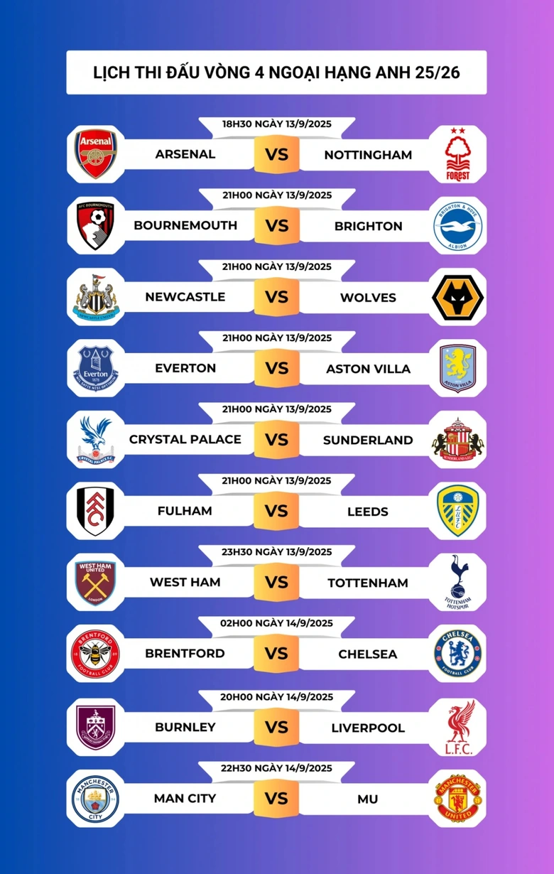 Lịch thi đấu v&ograve;ng 4 Ngoại hạng Anh 2025-2026- Ảnh 1.