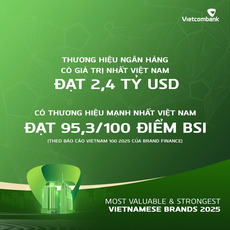 Vietcombank l&agrave; ng&acirc;n h&agrave;ng c&oacute; gi&aacute; trị thương hiệu lớn nhất Việt Nam ba năm li&ecirc;n tiếp- Ảnh 2.