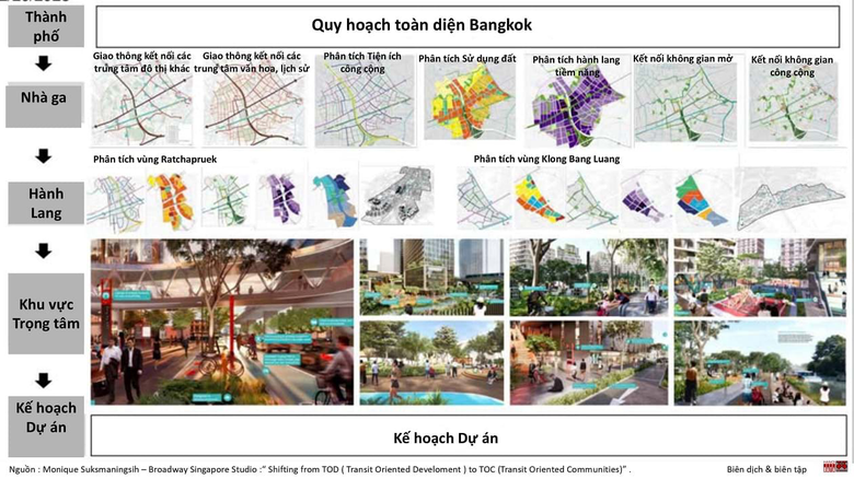 A collage of images of a city  AI-generated content may be incorrect.