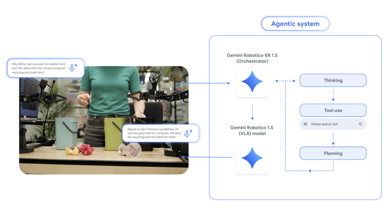 AI Gemini được Google DeepMind n&acirc;ng cấp, biến robot th&agrave;nh &ldquo;người trợ l&yacute;&rdquo; th&ocirc;ng minh- Ảnh 2.