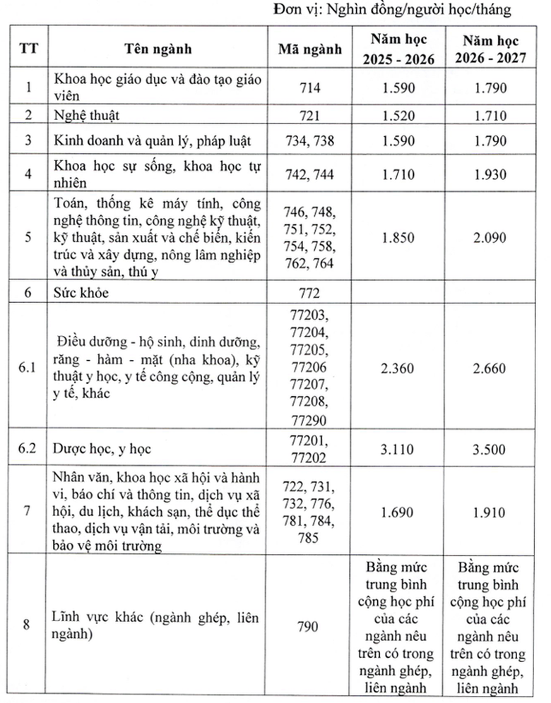Quy định mức học ph&iacute; mới nhất từ năm 2025-2026- Ảnh 3.