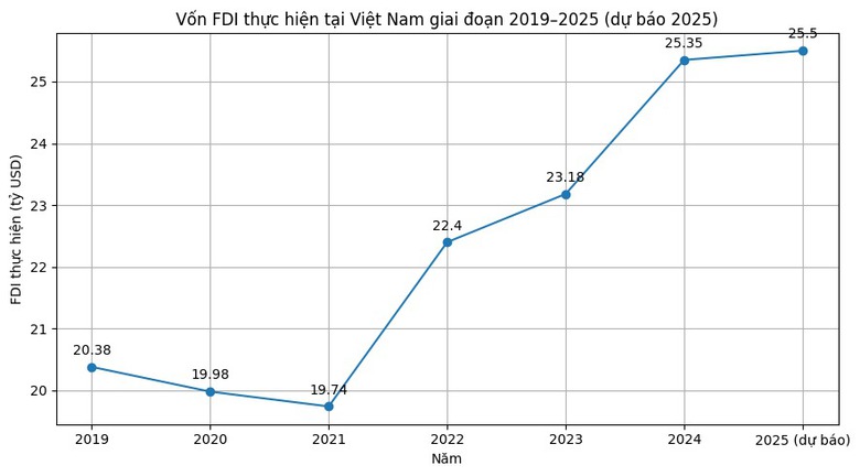 Từ lắp r&aacute;p gia c&ocirc;ng đến FDI c&ocirc;ng nghệ cao, Việt Nam cần chiến lược mới cho thập kỷ tới- Ảnh 1.