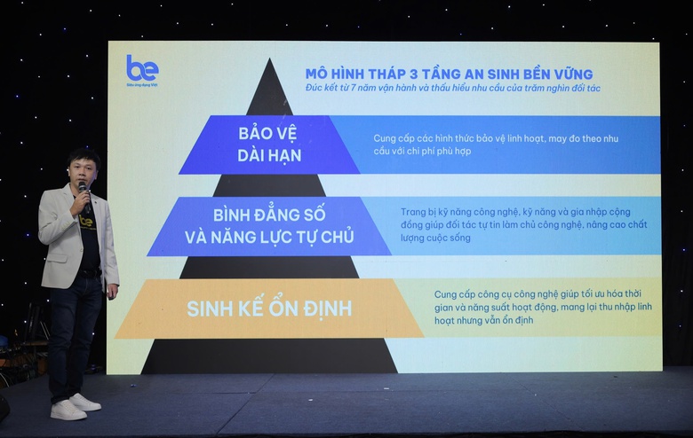 An sinh cho lao động phi ch&iacute;nh thức: Khi nền tảng Việt l&agrave; &ldquo;tấm đệm&rdquo; giảm thiểu rủi ro- Ảnh 2.