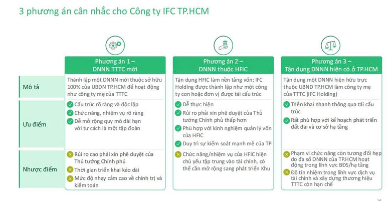 Định hình nền tảng và 4 nhóm sản phẩm cho Trung tâm tài chính quốc tế TP.HCM- Ảnh 3. Định hình nền tảng và 4 nhóm sản phẩm cho Trung tâm tài chính quốc tế TP.HCM- Ảnh 3.