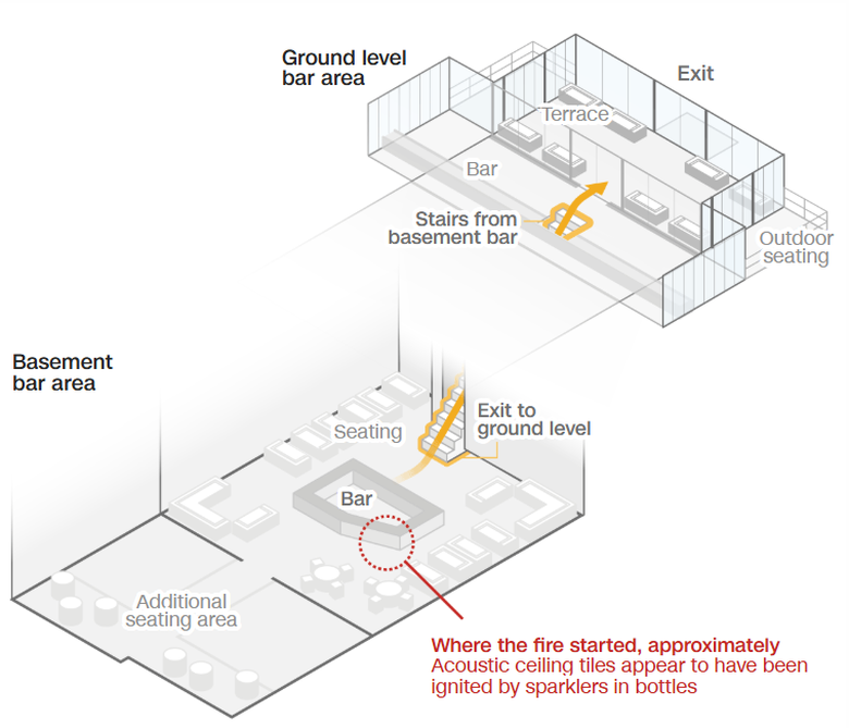 H&eacute; lộ nguy&ecirc;n nh&acirc;n vụ ch&aacute;y qu&aacute;n bar thảm khốc trong đ&ecirc;m Giao thừa ở Thụy Sĩ- Ảnh 2.