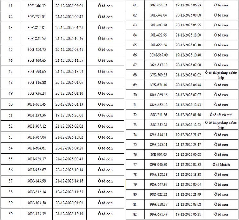 H&agrave; Nội: Th&ecirc;m 342 &ocirc; t&ocirc;, xe m&aacute;y bị camera AI bắt lỗi vi phạm giao th&ocirc;ng- Ảnh 2.