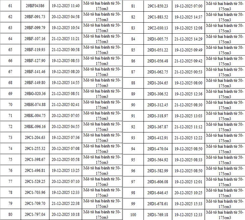 H&agrave; Nội: Th&ecirc;m 342 &ocirc; t&ocirc;, xe m&aacute;y bị camera AI bắt lỗi vi phạm giao th&ocirc;ng- Ảnh 4.