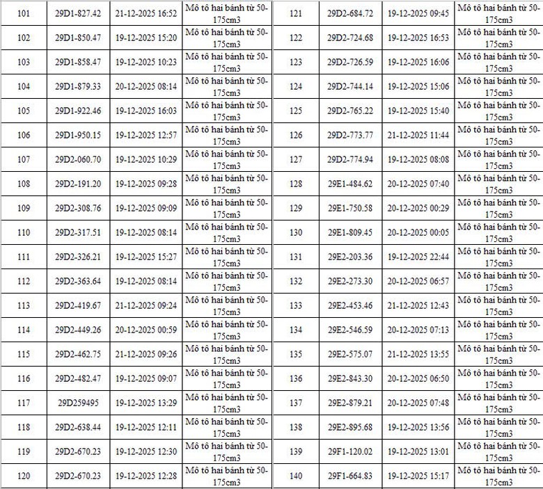 H&agrave; Nội: Th&ecirc;m 342 &ocirc; t&ocirc;, xe m&aacute;y bị camera AI bắt lỗi vi phạm giao th&ocirc;ng- Ảnh 5.