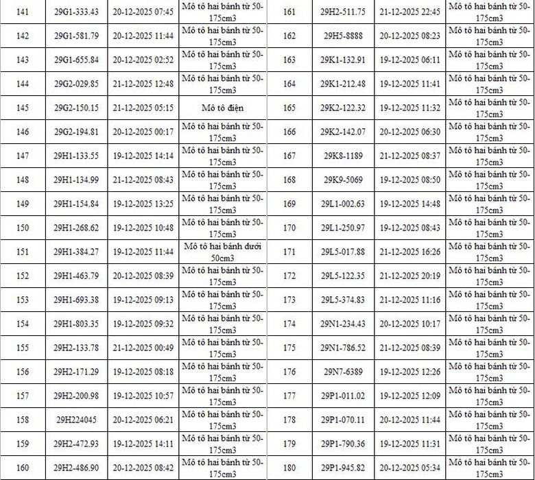 H&agrave; Nội: Th&ecirc;m 342 &ocirc; t&ocirc;, xe m&aacute;y bị camera AI bắt lỗi vi phạm giao th&ocirc;ng- Ảnh 6.