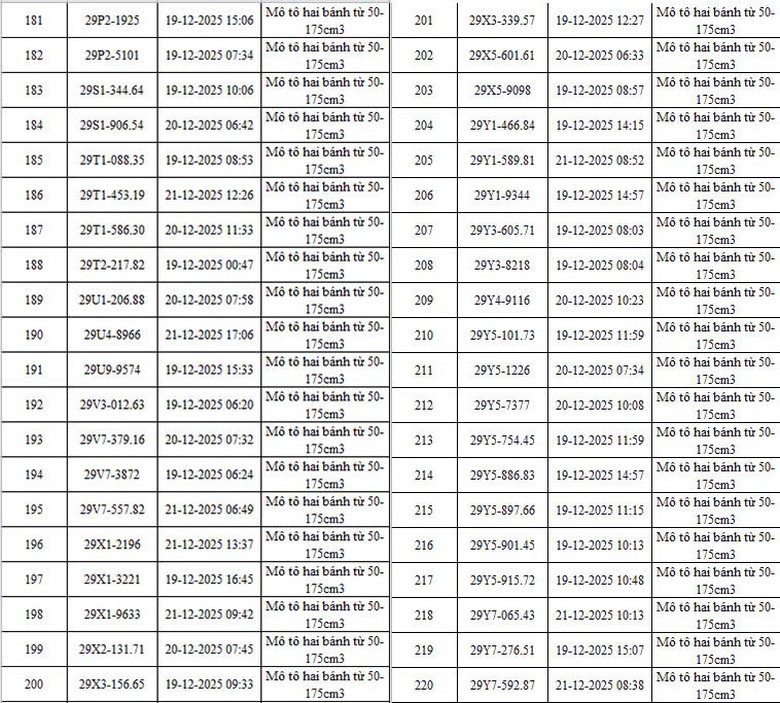 H&agrave; Nội: Th&ecirc;m 342 &ocirc; t&ocirc;, xe m&aacute;y bị camera AI bắt lỗi vi phạm giao th&ocirc;ng- Ảnh 7.
