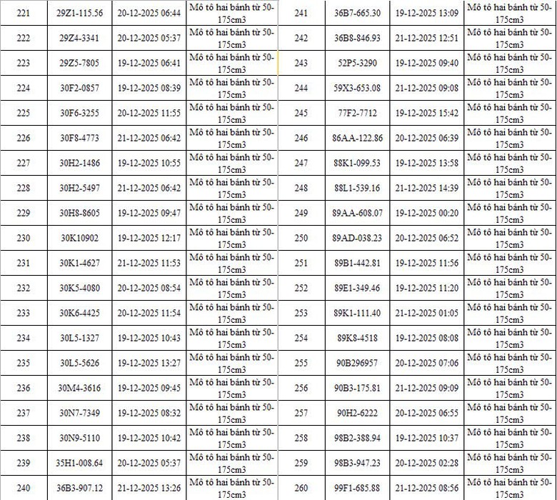 H&agrave; Nội: Th&ecirc;m 342 &ocirc; t&ocirc;, xe m&aacute;y bị camera AI bắt lỗi vi phạm giao th&ocirc;ng- Ảnh 8.