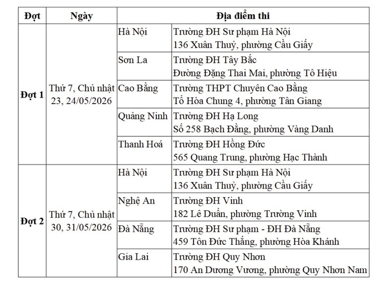 Đại học Sư phạm H&agrave; Nội c&ocirc;ng bố kế hoạch thi đ&aacute;nh gi&aacute; năng lực năm 2026- Ảnh 2.