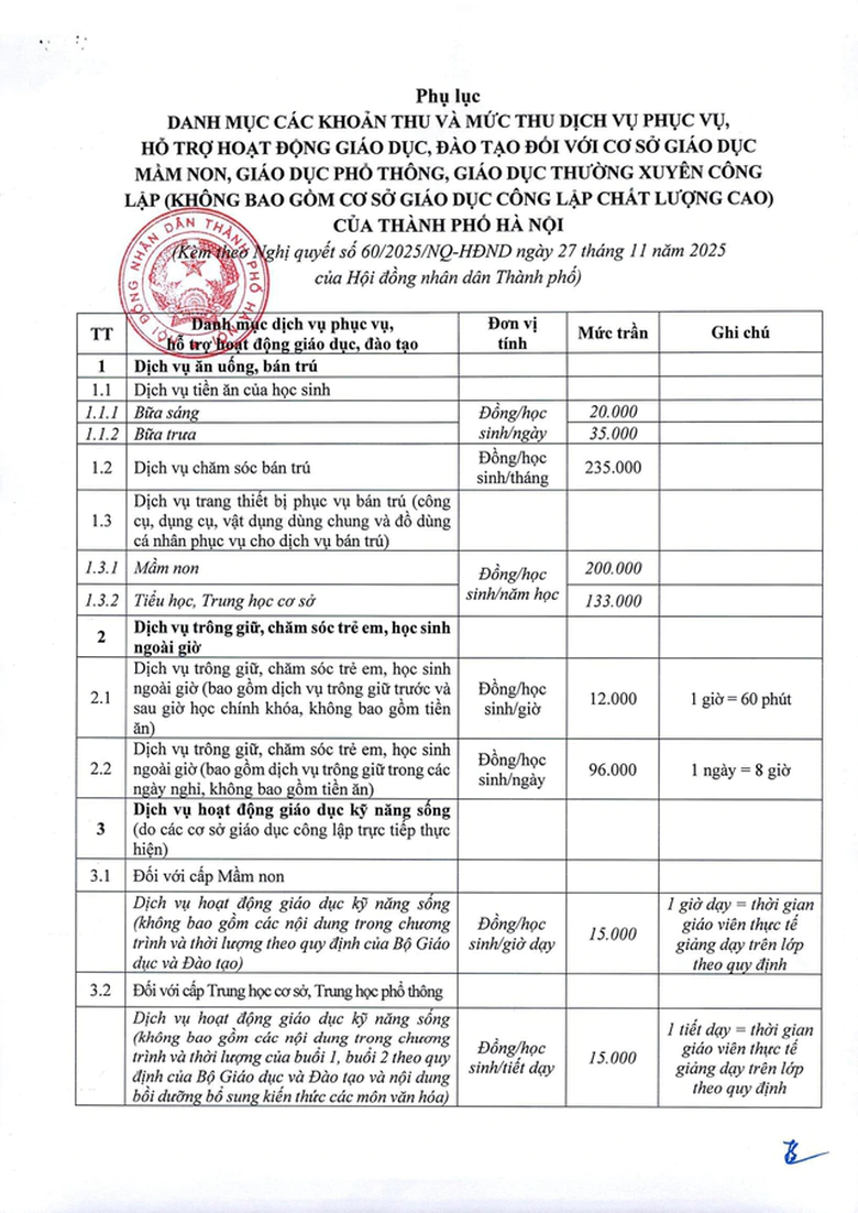 Hà Nội quy định các khoản thu, chi dịch vụ hỗ trợ hoạt động giáo dục- Ảnh 2.