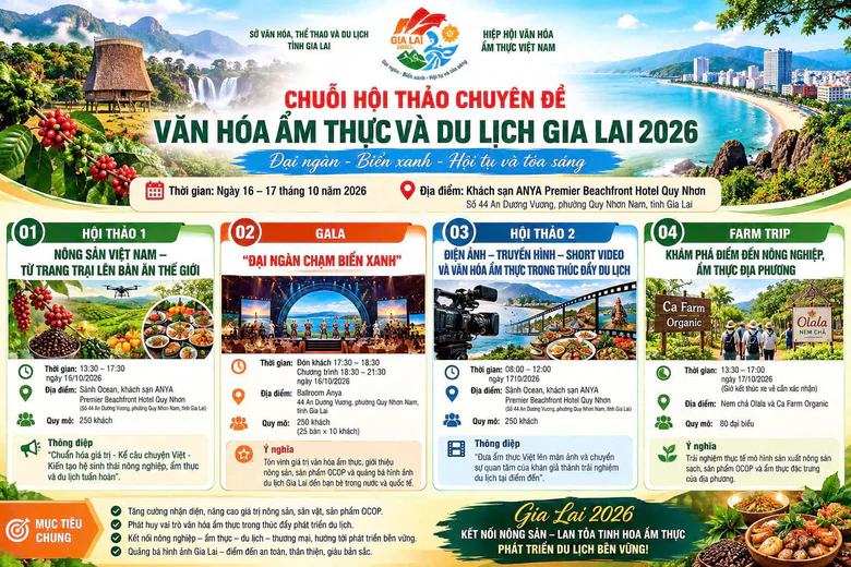 Gia Lai kết nối nông sản, ẩm thực với điện ảnh để thúc đẩy du lịch- Ảnh 1.
