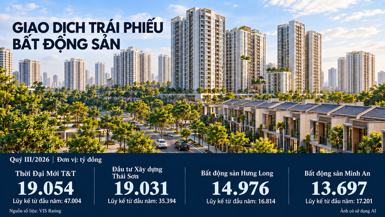 Top trái phiếu giao dịch nhiều nhất quý III - Ảnh 1.