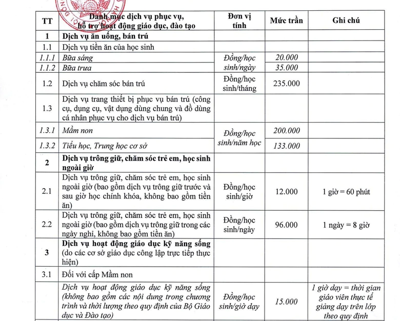 Hà Nội tăng cường kiểm tra, giám sát các khoản thu trong trường học- Ảnh 2.