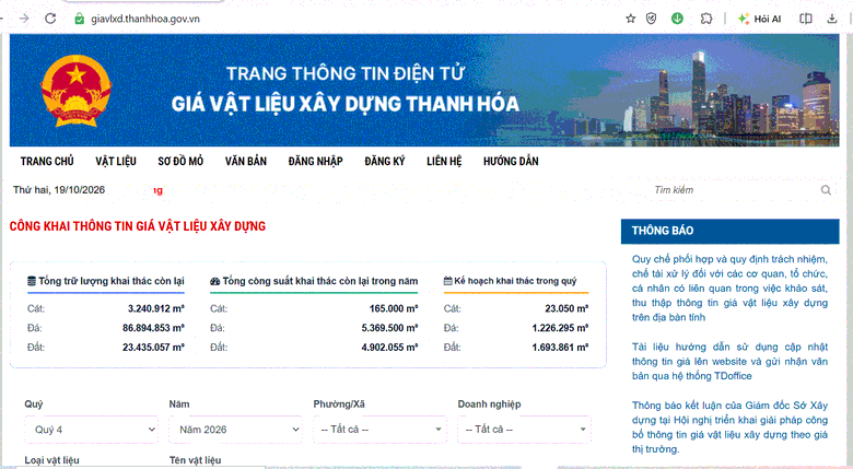 Thanh Hoá: Lấy dữ liệu làm nền tảng của chuyển đổi số ngành Xây dựng - Ảnh 2.