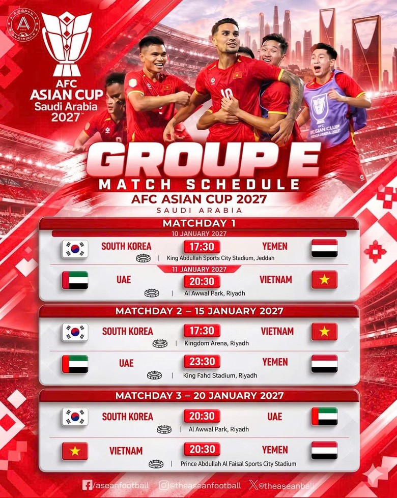Xác định lịch thi đấu của tuyển Việt Nam tại Asian Cup 2027- Ảnh 2.