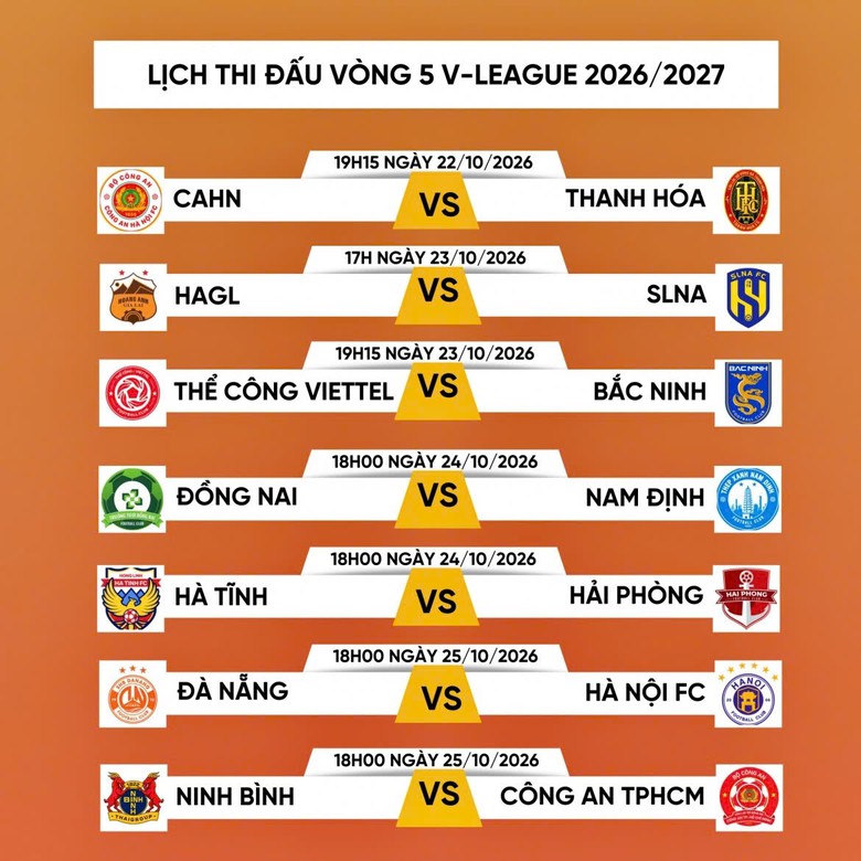 Vòng 5 V-League 2026-2027: CLB Công an Hà Nội chạm trán Thanh Hóa- Ảnh 2.