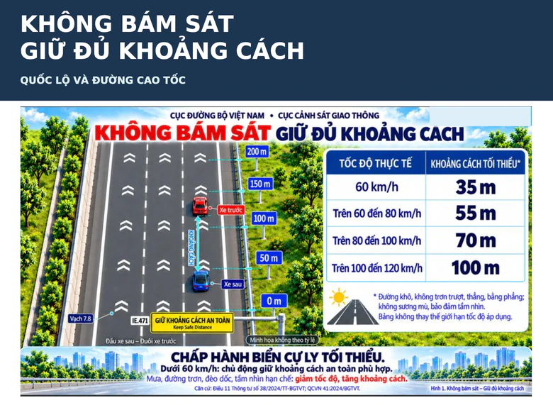 Rà soát hạ tầng trước khi xử phạt vi phạm khoảng cách trên cao tốc Nghệ An - Quảng Trị - Ảnh 2.