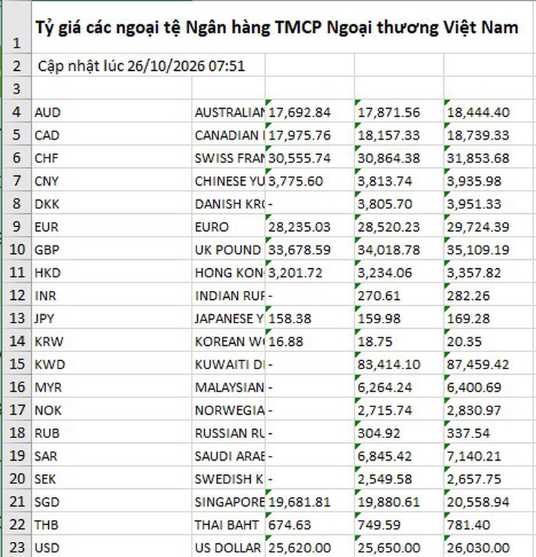 Giá vàng trong nước giảm nửa triệu đồng/lượng- Ảnh 3.